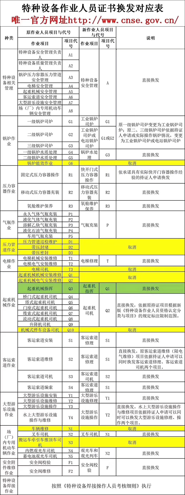 东莞塘厦附近考主要负责人哪里报名？