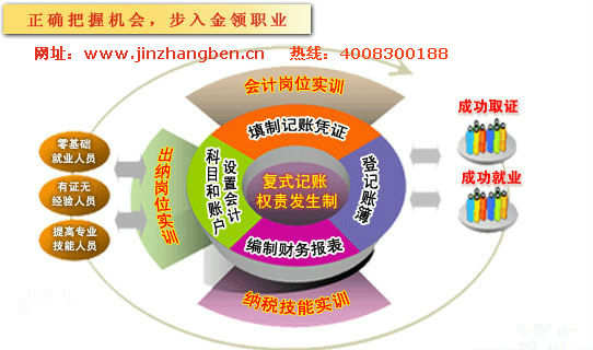 东莞塘厦会计培训-[金账本]学会计改变命运